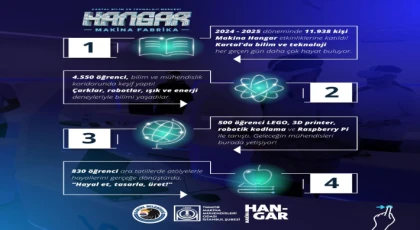 Kartal’da Bilim ve Teknolojinin Kalbi Makina Hangar’da Atıyor